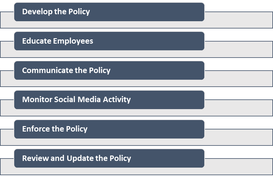 Social Media Policy for Employees: An In-depth Overview - DocsBizKit